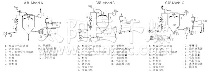 QG,-JG,-FG-series-air-dryer