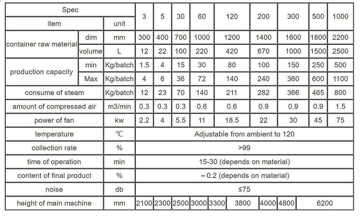 table